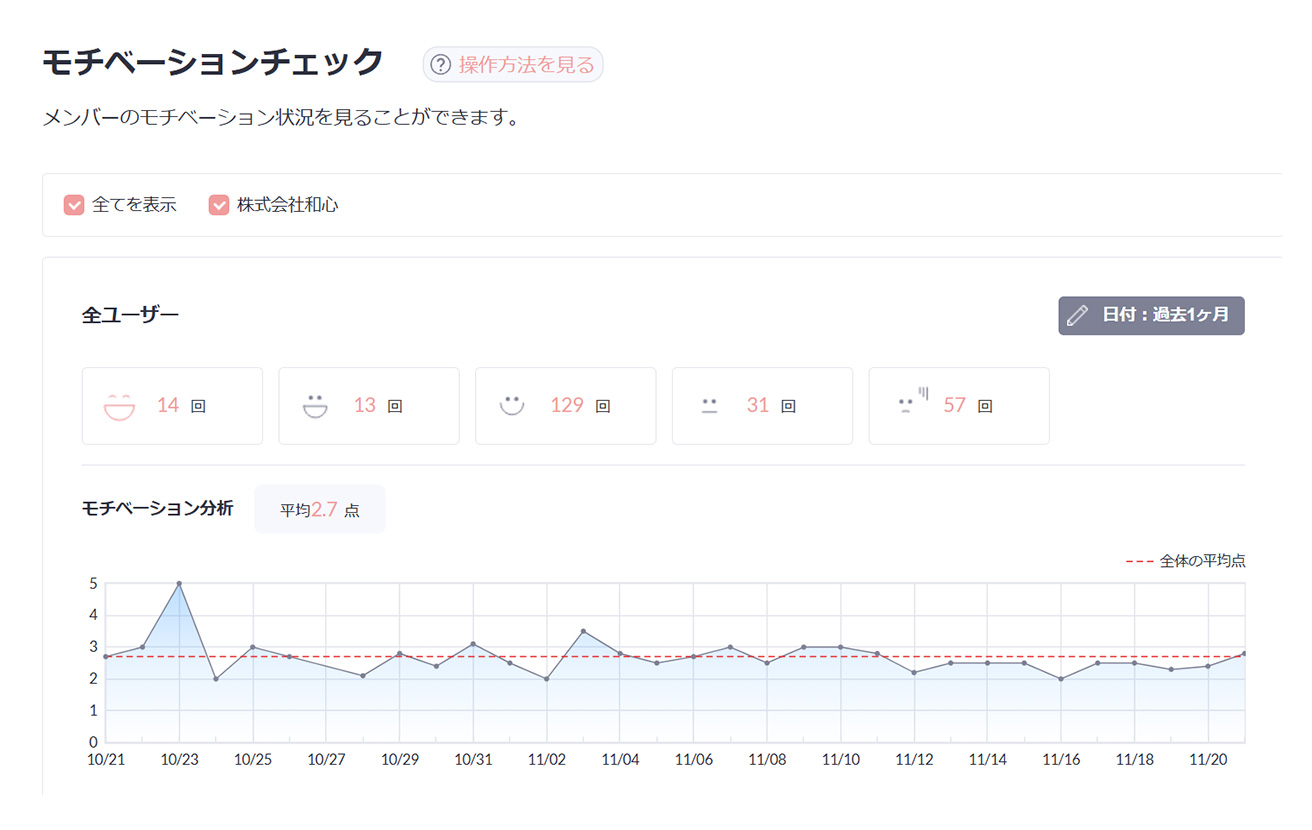 モチベーションチェック画面のスクリーンショット