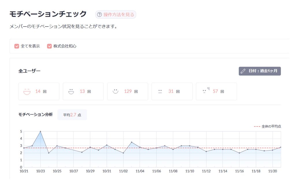 他に気に入っている機能はありますか？